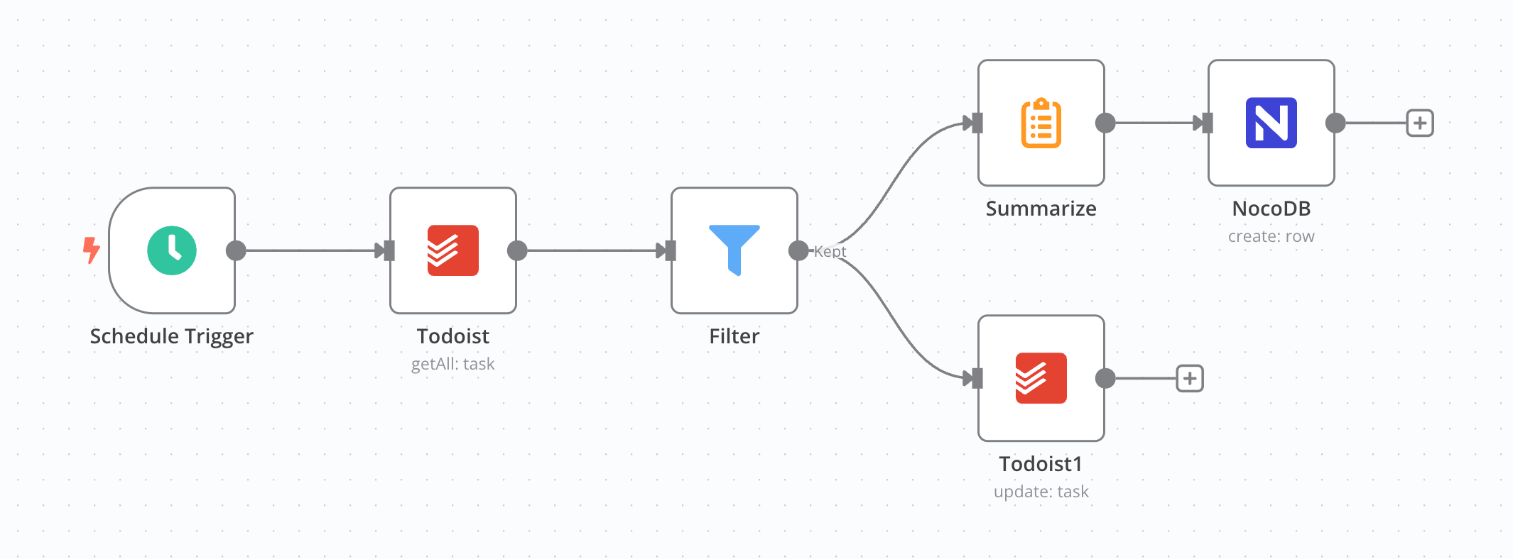 n8n to review my todoist